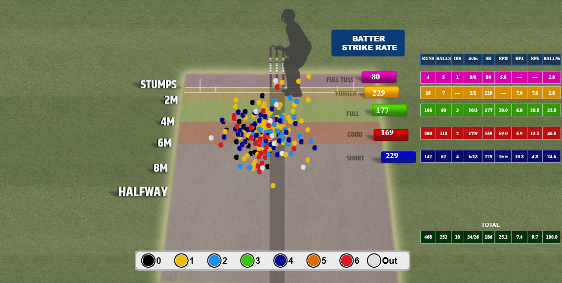 Pitch Map vs spin (since 2026)